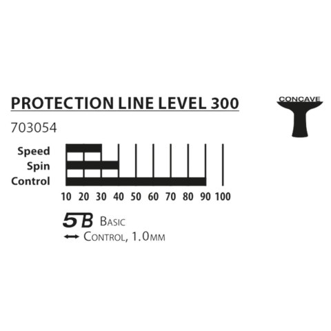 DONIC Rakietka do Tenisa Stołowego Ping Ponga DONIC Protection Line S300