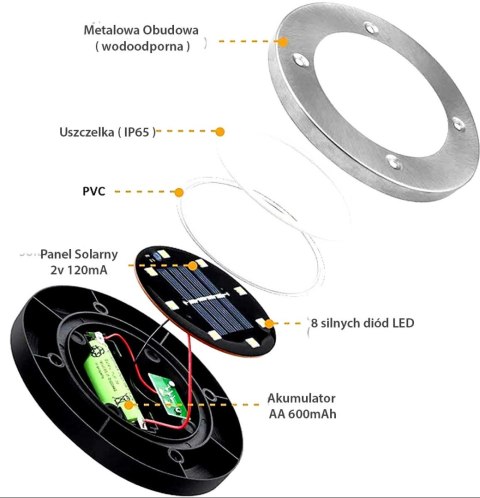 LAMPA SOLARNA 8 LED SMD DO WBICIA W PODŁOŻE KPL.4SZT